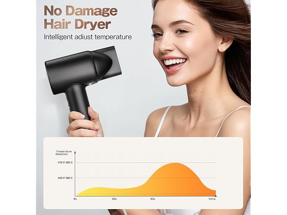 Hair Dryer, High-Speed Ionic Blow Dryer
