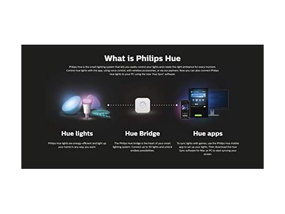 2PK Phllips Hue 7820230U7 Smart Play Light Bar Kit