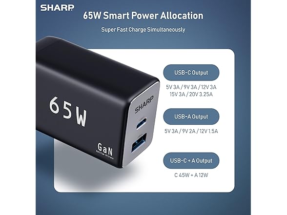 Sharp 65W 2-Port USB-C GaN Charger
