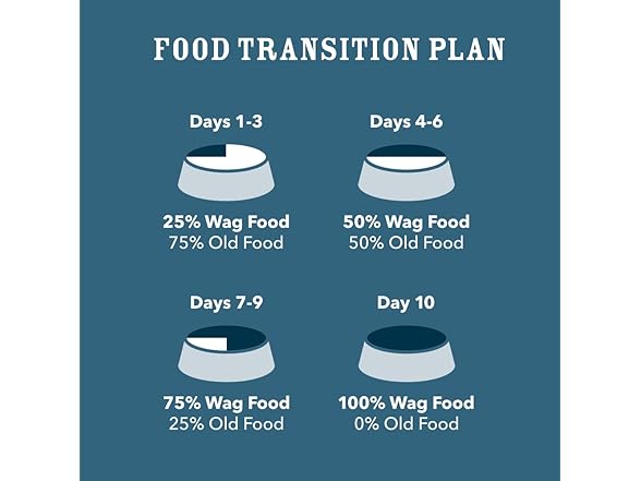 Wag Chicken & Veg Puppy Food 13oz (12pk)