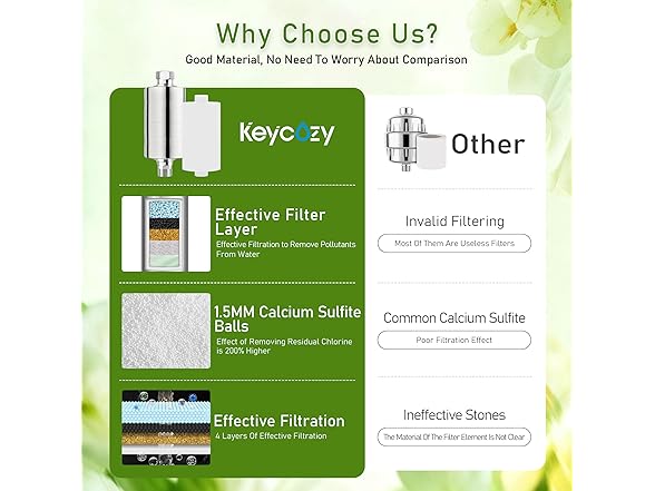 KEYCOZY Vitamin C Metal Shower Filter