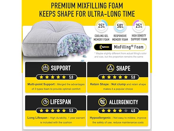 SUNROX LokGrip Non Slip Gel Memory Foam Chair Cushions