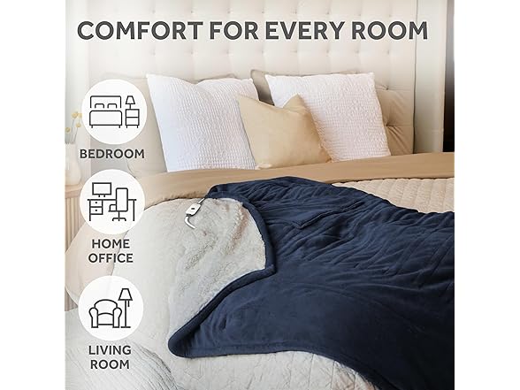 Sunbeam Royal Mink Sherpa Heated Throw