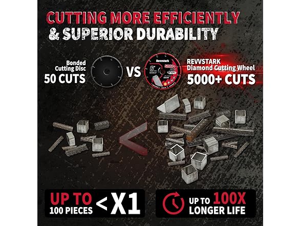Revvstark Diamond Cutting Wheel