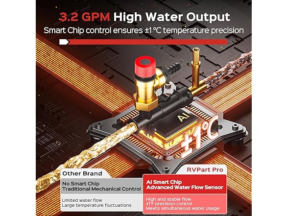 RVPart Pro Tankless Water Heater 60,000 BTU