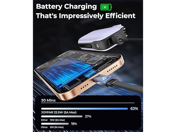 JOYFAR 10,000mAh Powerbank w/AC Plug and Built-in Cables