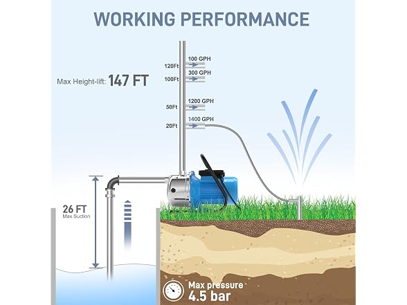 FOTING BC1605826067094 Shallow Well Pump