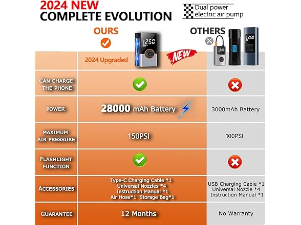 ArTea Tire Inflator Portable Air Compressors