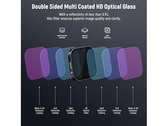 NEEWER ND & CPL Filter Set for Insta360 Ace Pro, N