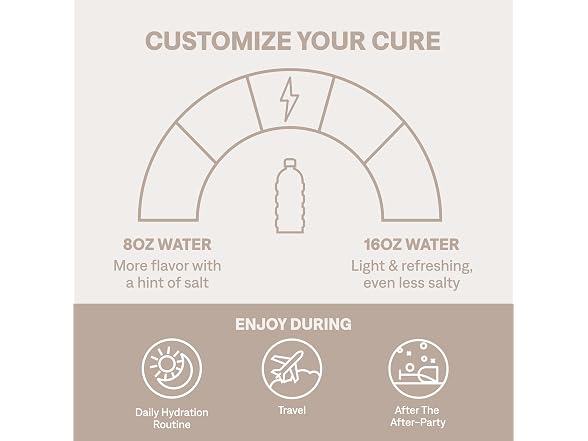 Cure Hydration Electrolyte Berry Pomegranate 28ct