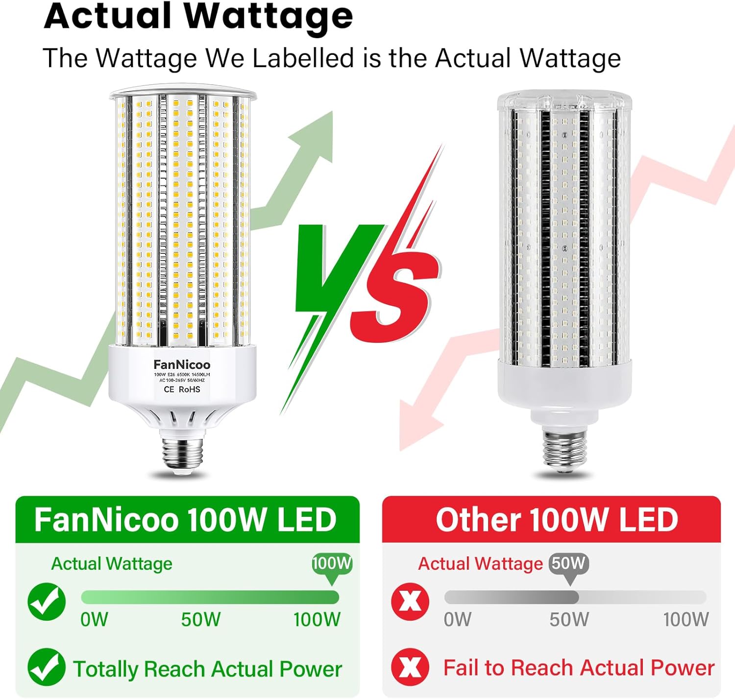 FanNicoo 2 Pack 1200W Equivalent 100W LED Corn Bulbs - Gallery 13