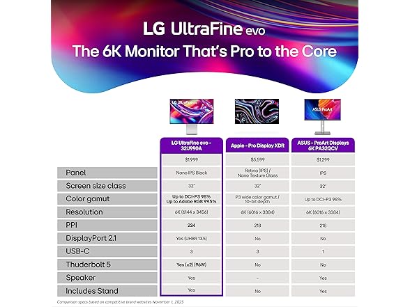 LG 32" UltraFine evo 6K Nano 60Hz IPS Black Professional Monito