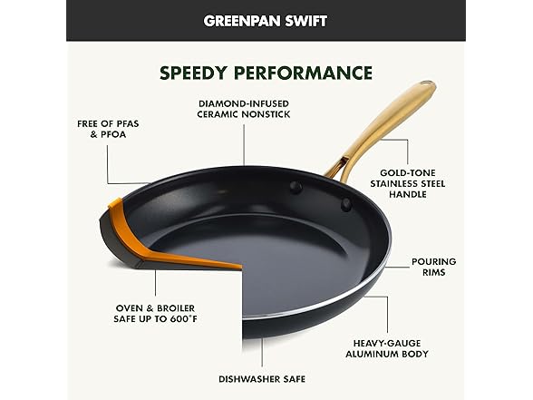 GreenPan Swift Cookware 10" Frying Pan Skillet