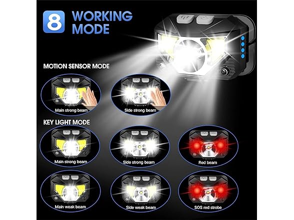 XUNLuxi 2 Pack Rechargeable Headlamp,USB