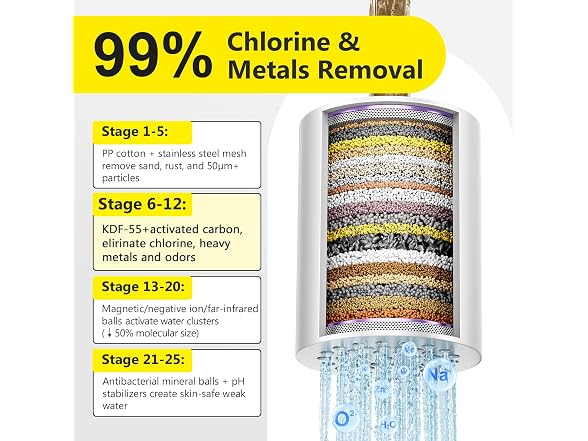 SoliCozy W0079 Shower Filter Replacement