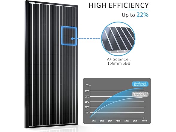 ACOPOWER 100w 12v Monocrystalline Solar Panel