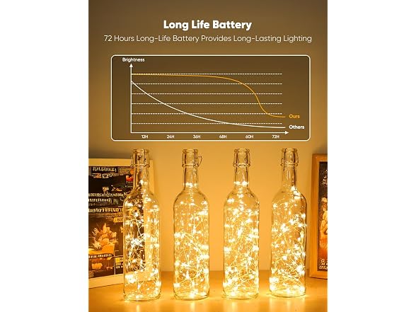 Minetom 12 Pack Fairy Lights