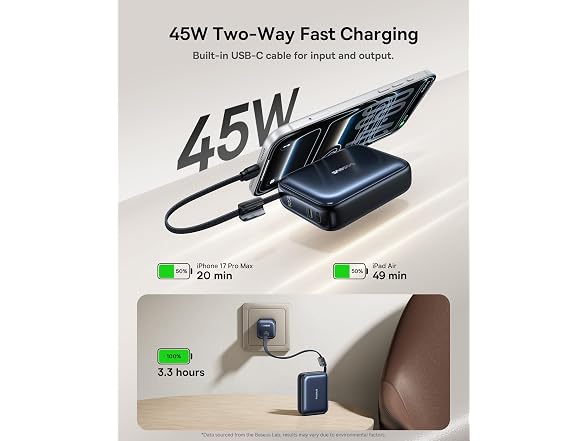 Baseus PicoGo 20000mAh Mini Power Bank