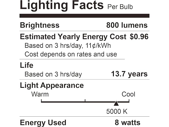 BUBO A19 LED Light Bulbs, 24 Pack