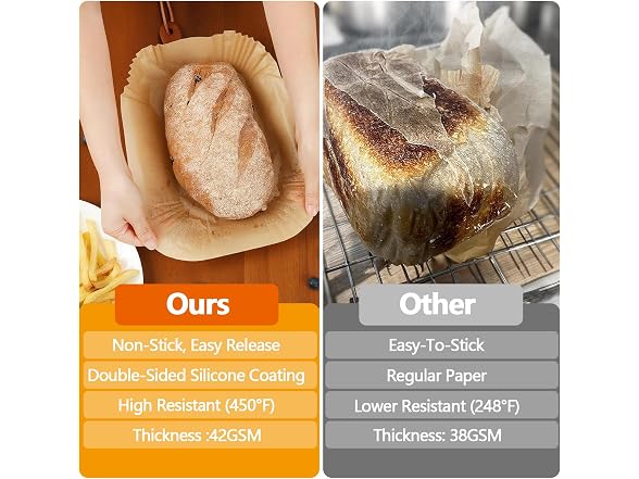 MAXTBEE Loaf Pan Liners, 200Pcs Non-Stick