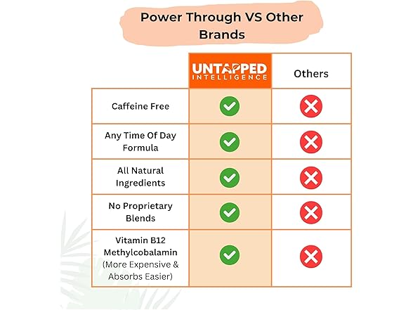 Nootropic Brain Supplement