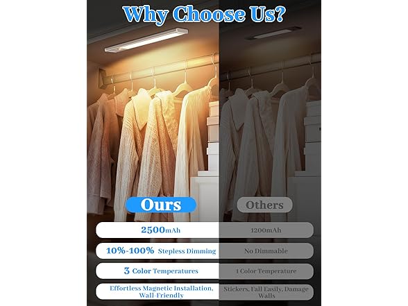 VerRon 12in Under Cabinet Lights w Charging Station