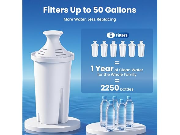 Water Filters Compatible