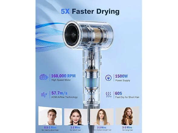 High Speed Ionic Hair Dryer, Brushless