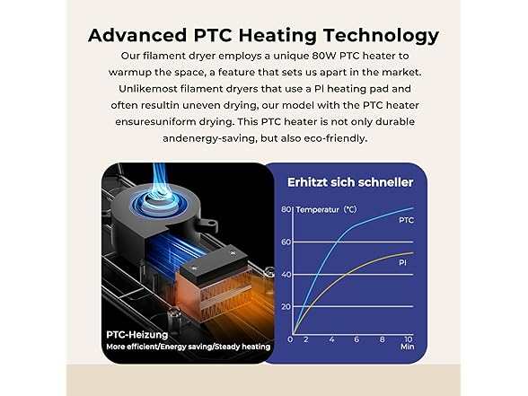 Creality Space Pi FilamentDryer Plus with 360 (Open Box)