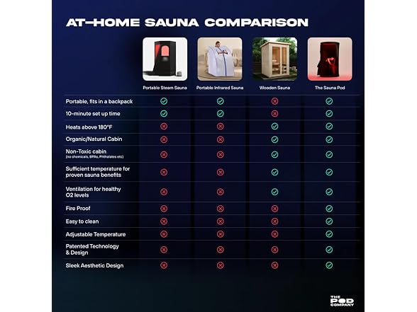 The Pod Company Portable Sauna Pod