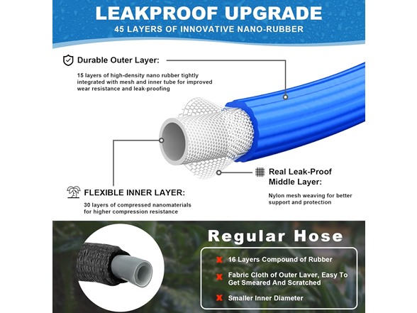 NEWESY 100FT Expandable Garden Hose with Nozzle BLUE