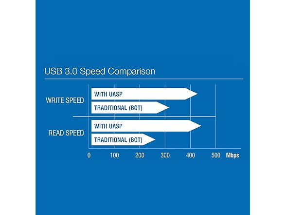 USB 3.0 to SATA Hard Drive Dock with Cooling Fan