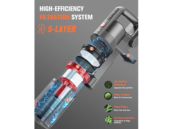 Comvtu Cordless Vacuum Cleaner