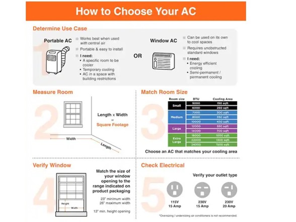 VISSANI 5,000 BTU 115-VOLT Window Air Conditioner