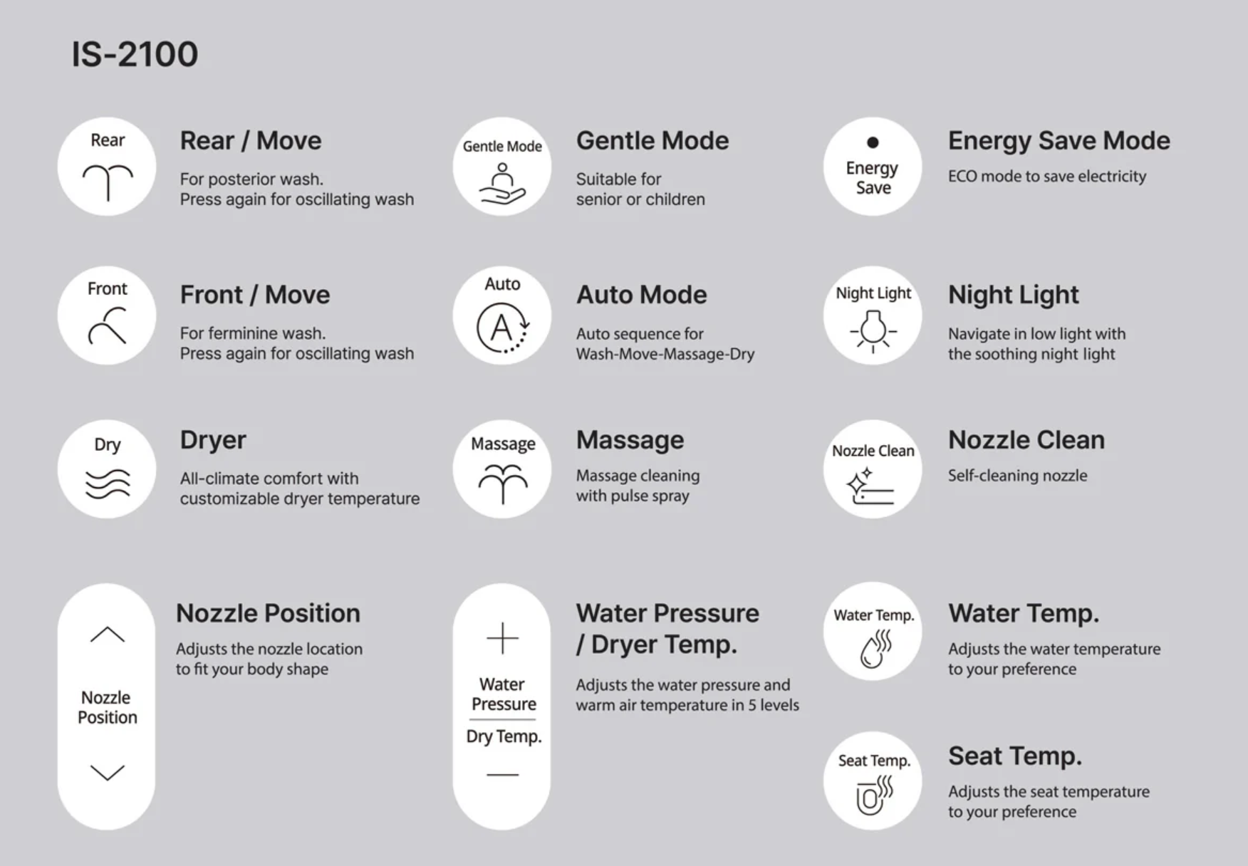 Inus IS-2100 Advanced Electronic Bidet Nightlight & Dryer - Gallery 13