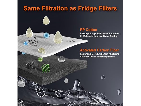 BBLIFE NSF Tested Transparent Shower Filter