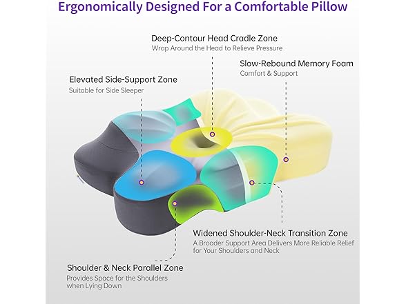 MOONOUU Massage Table Face Down Pillow