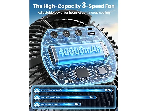 AVAVO 40000mAh Clip on Fan