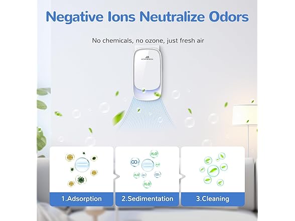 Morrerfresh Air Purifier