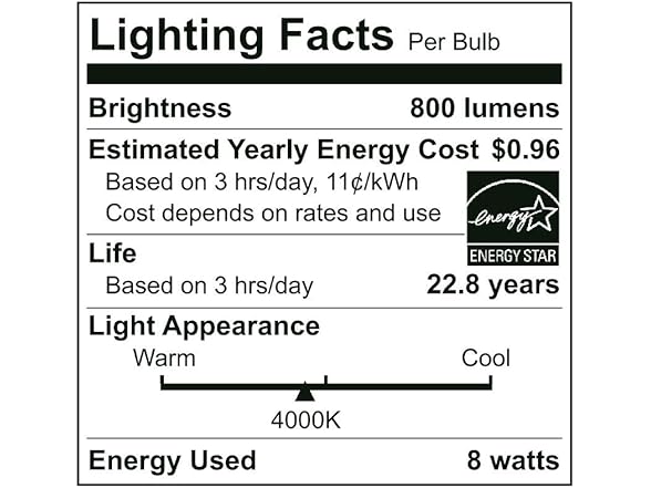 Euri Lighting 2-Pack LED A19 Bulb, 4000K (Bright White)