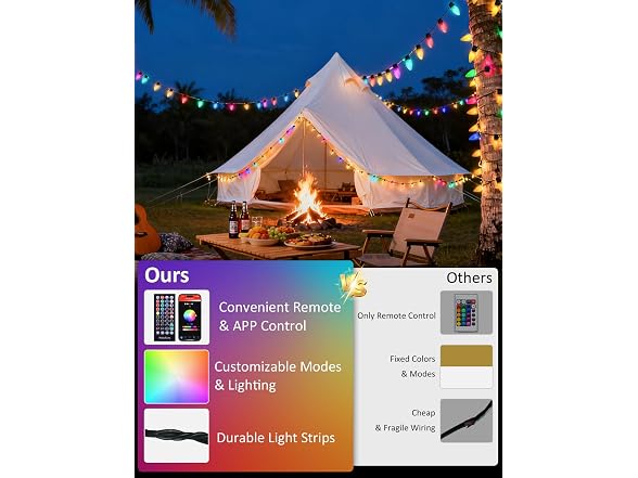 Brightever Smart C9 Christmas Lights