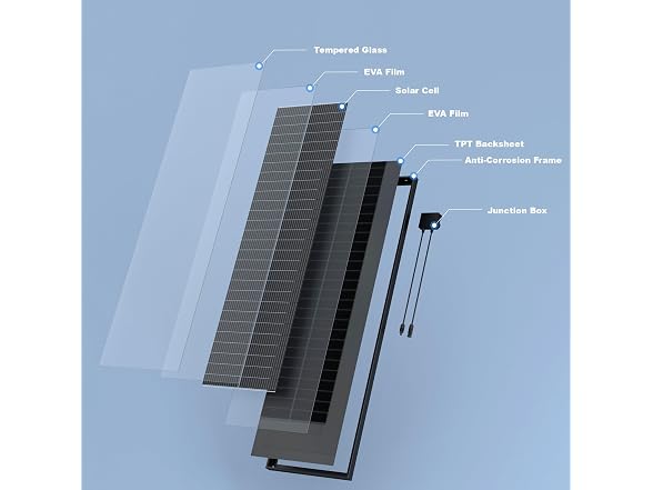 100W N-Type 12V Slim Solar Panel RV Kits