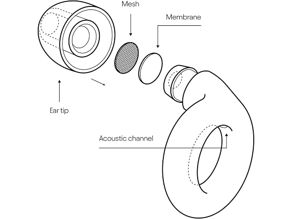 Loop Experience Ear Plugs Concerts High Fidelity