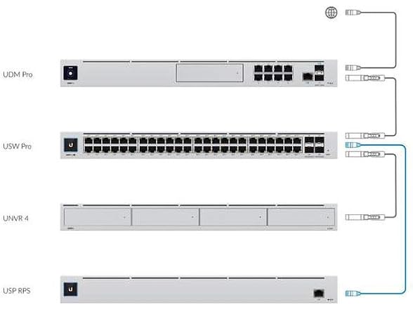 Ubiquiti Power Backup