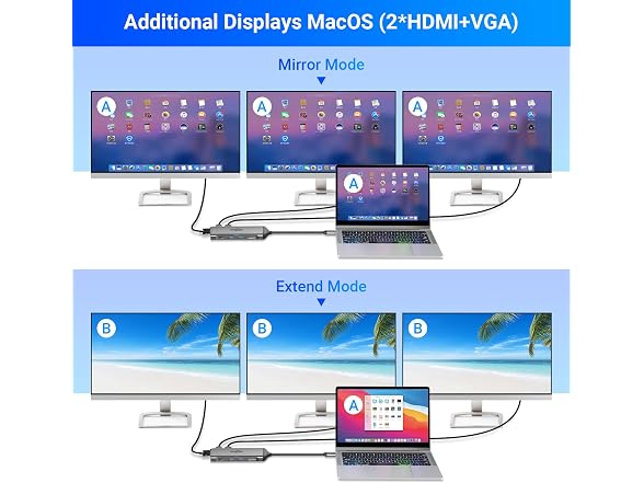 MagBac Laptop Docking Station Dual Monitor for