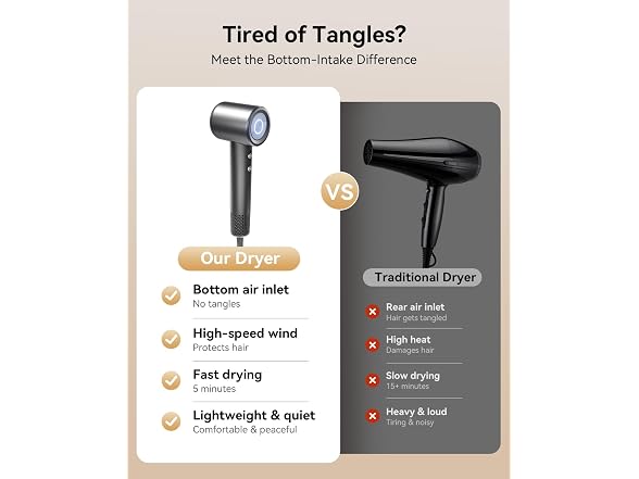 SMADYYY Fast Drying Blow Dryer