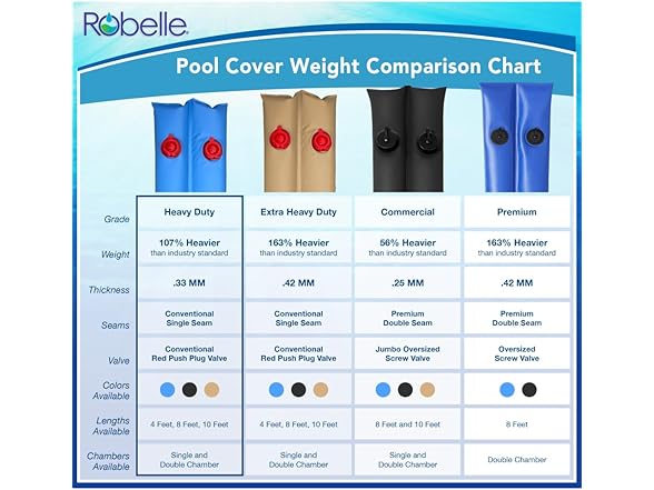 Robelle Heavy Duty Black Pool Cover Weights