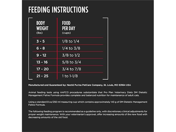Pro Plan Veterinary Diets Purina DM Diet Cat- 6lb. Bag