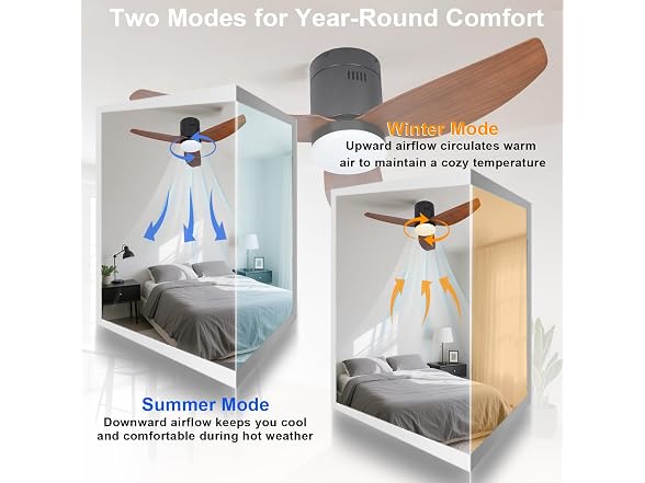Xcity Low Profile Ceiling Fan Remote