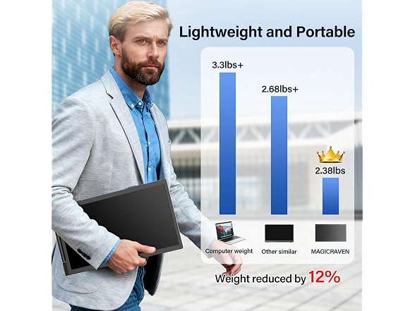 MAGICRAVEN Laptop Screen Extender